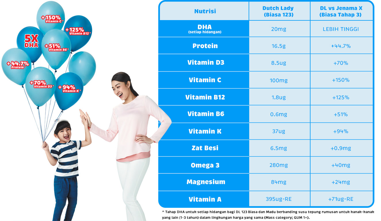 Info Nutrisi