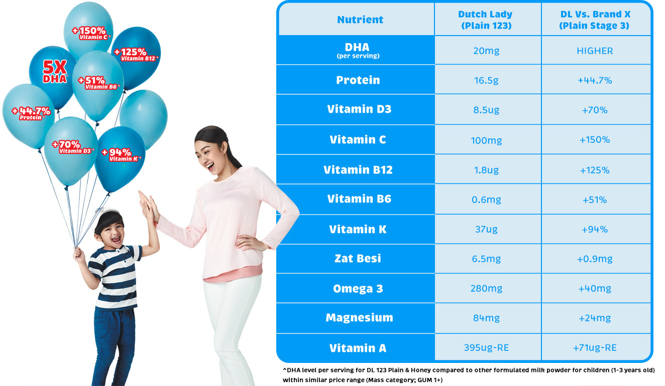 Nutrient Info